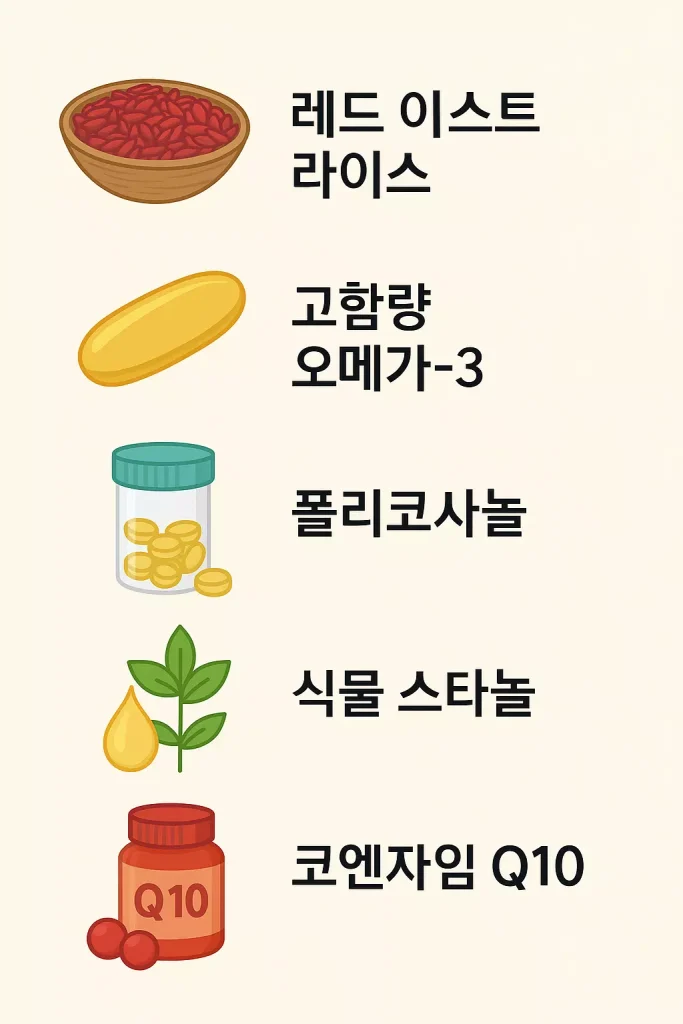 콜레스테롤 수치 개선에 도움을 주는 5가지 영양제 — 레드 이스트 라이스, 고함량 오메가3, 폴리코사놀, 식물 스테롤, 코엔자임 Q10의 기능과 특징을 설명한 건강 인포그래픽 이미지