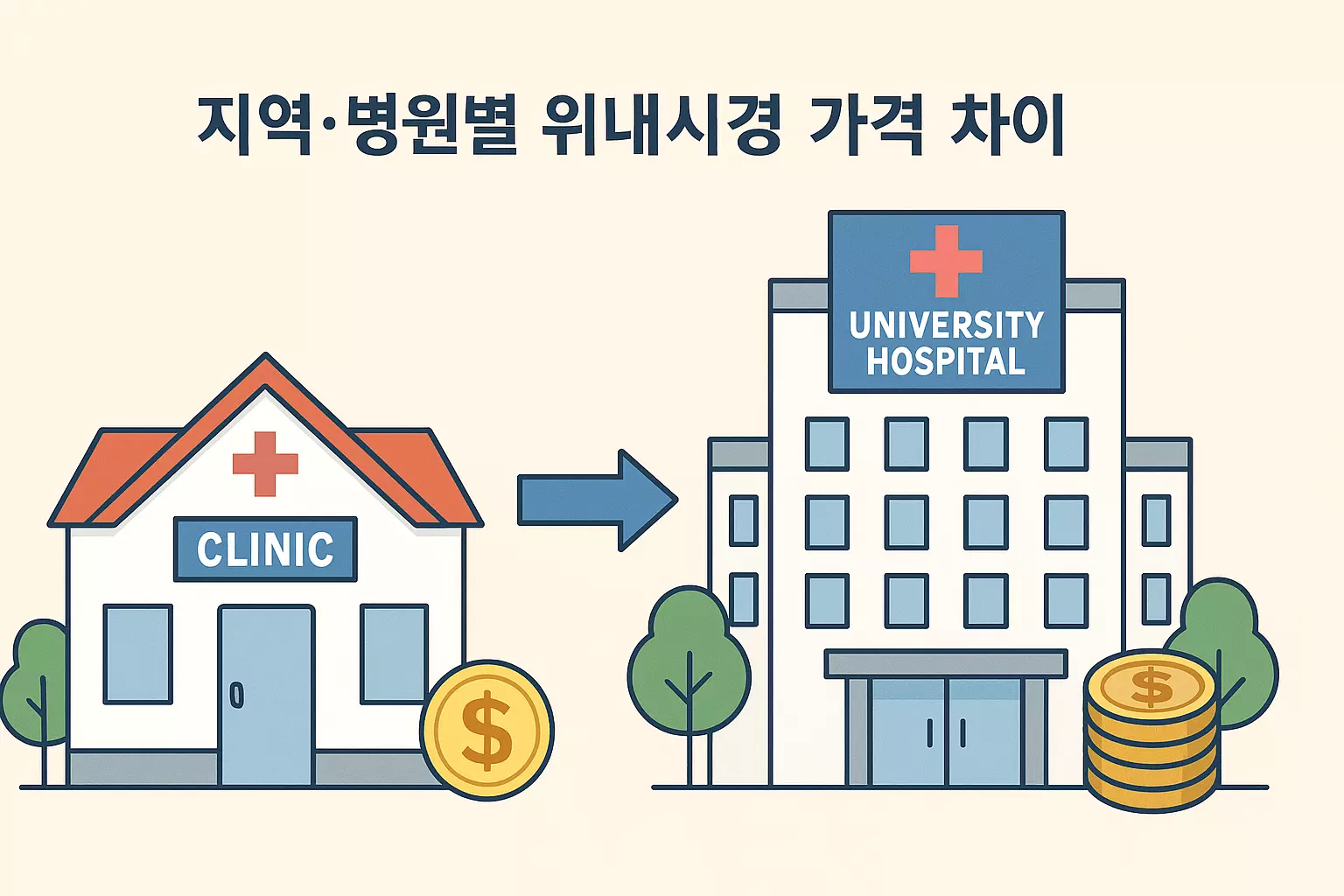 지역별·병원별 위내시경 검사비 차이를 보여주는 일러스트